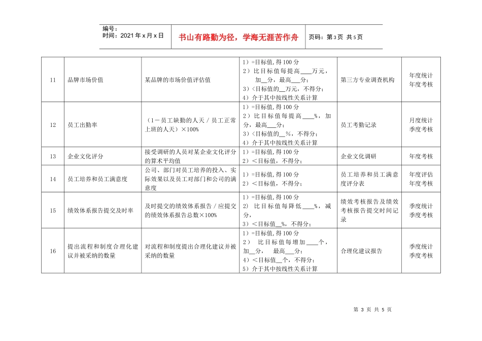 某化纤企业综合管理部经理绩效考核指标_第3页