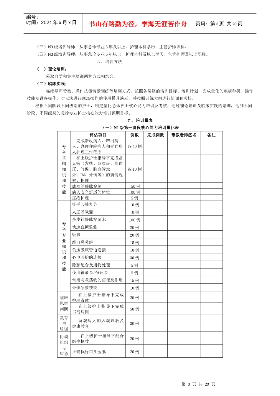 急诊护士核心能力培训考核手册_第3页
