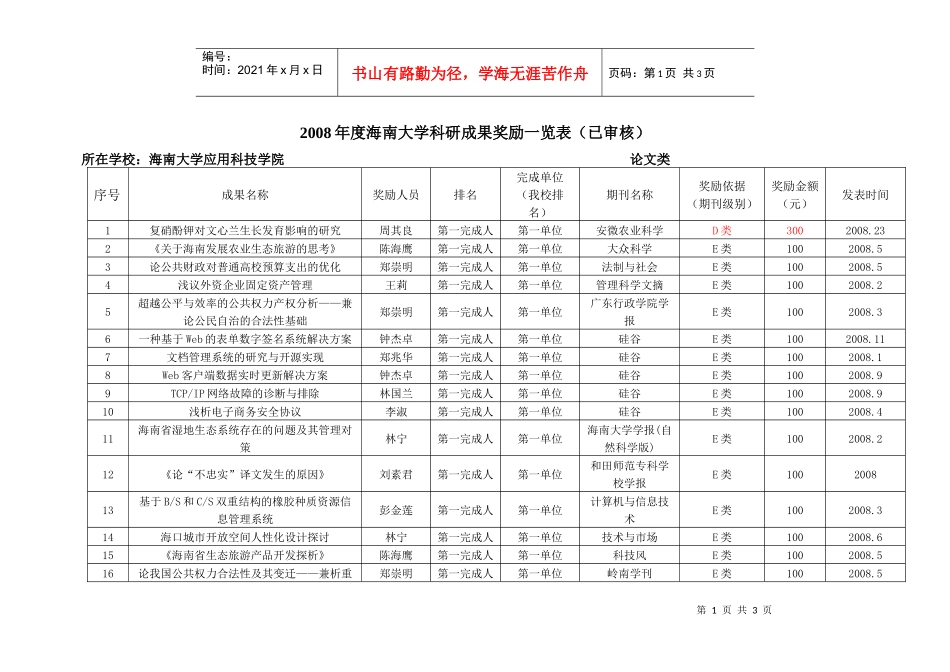 应用科技学院08年度海南大学科研成果奖励一览表（已审核）OK_第1页