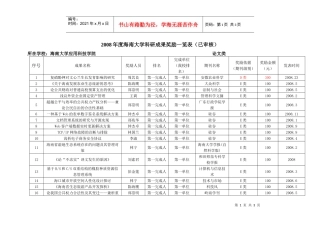应用科技学院08年度海南大学科研成果奖励一览表（已审核）OK