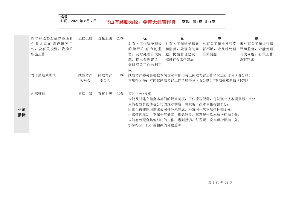 某投资发展部绩效考核指标组成表_第2页
