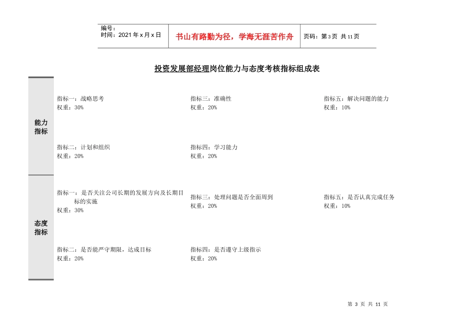 某投资发展部绩效考核指标组成表_第3页