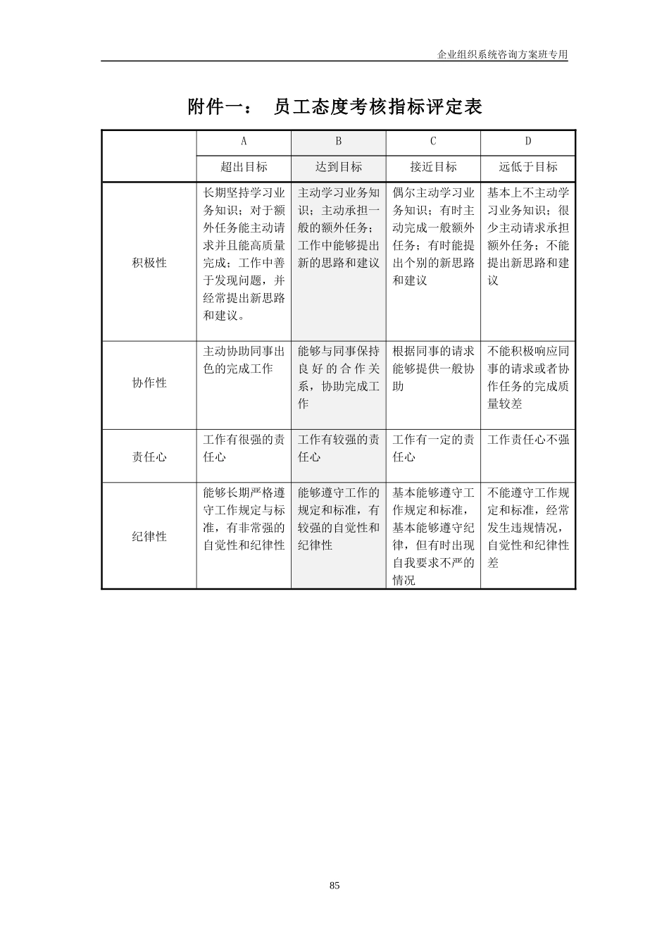 态度与能力考核表_第2页