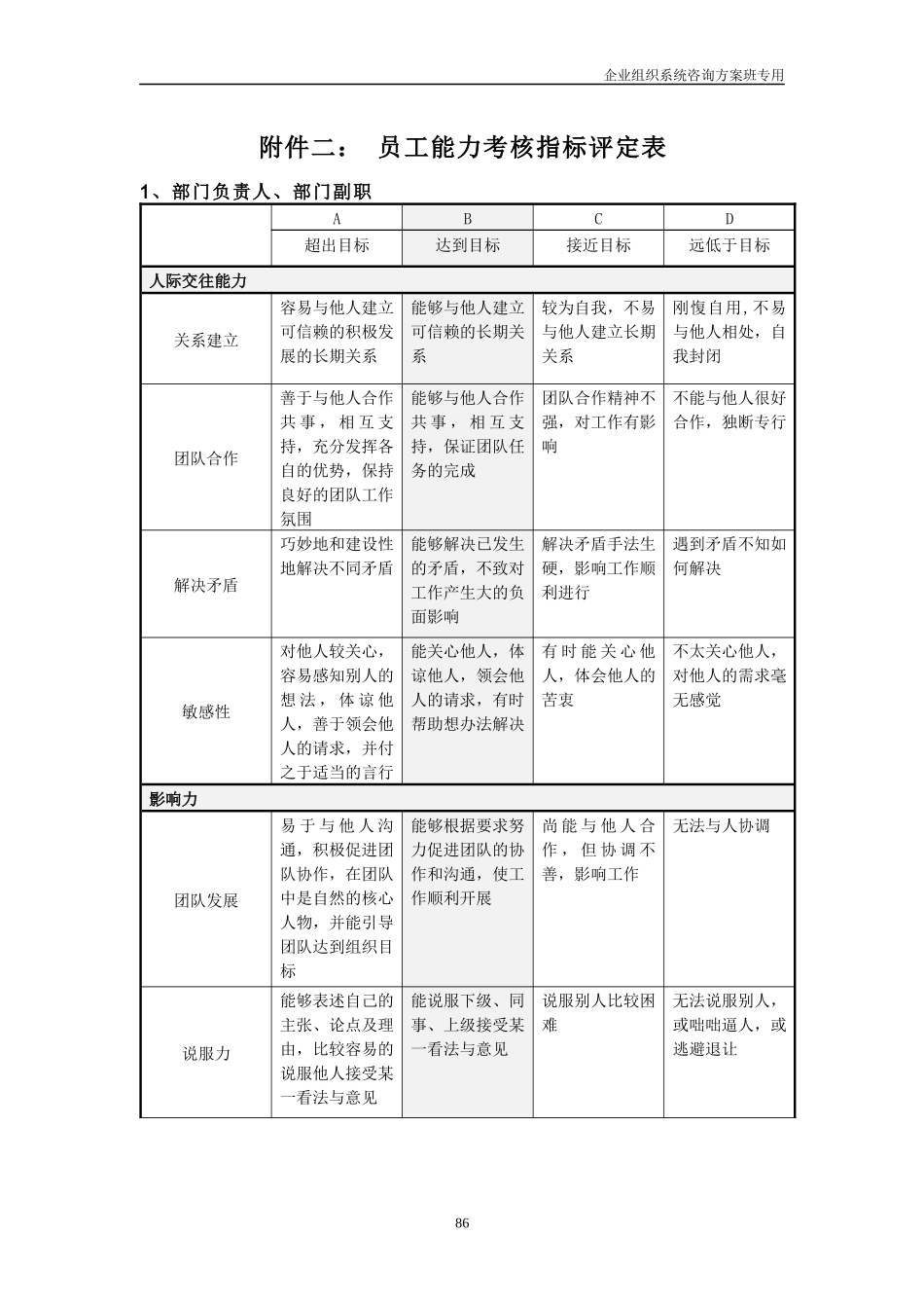 态度与能力考核表_第3页