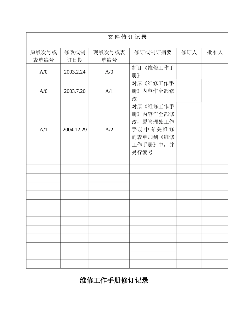 项目维修工作手册的制订表_第2页