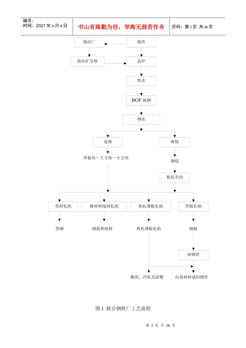钢铁业环境因素_第2页