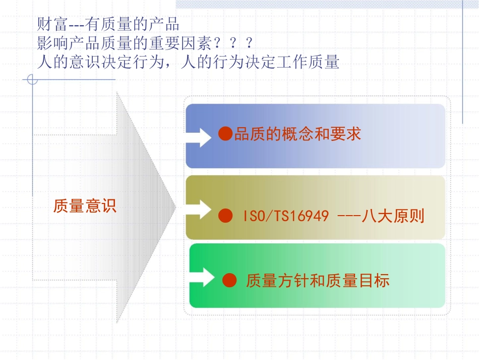 新员工进厂培训-质量意识_第1页