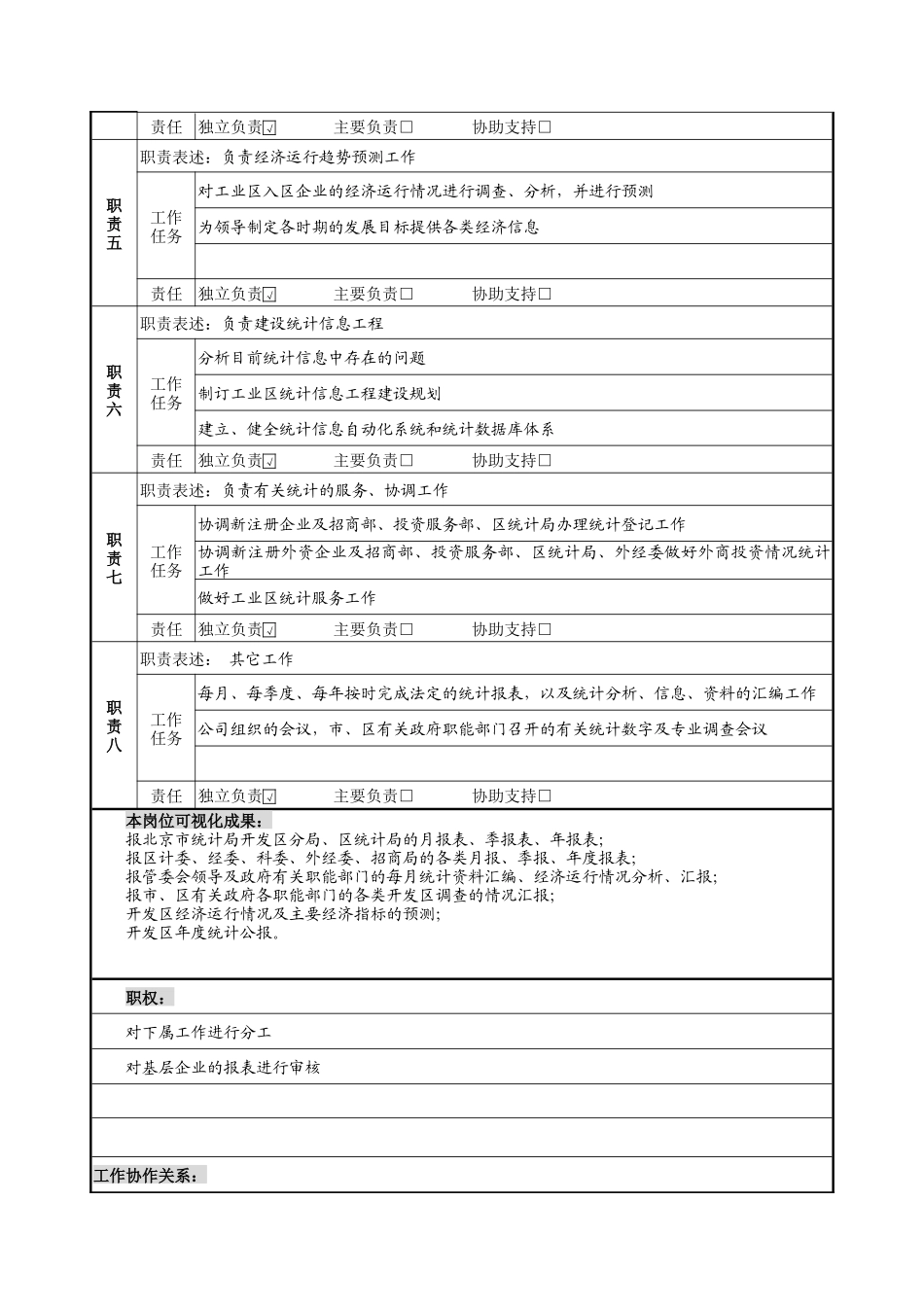 统计科科长岗位说明书_第2页