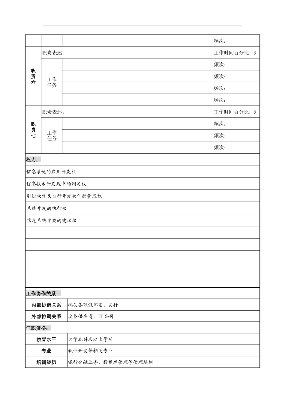 应用开发岗职位说明书_第2页