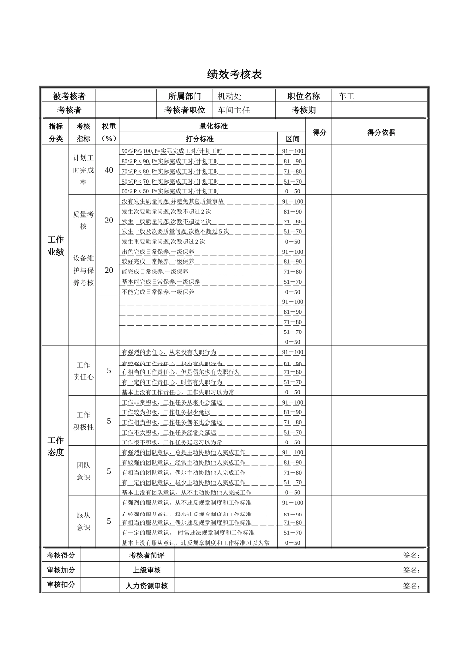 德龙钢铁-车工绩效考核表_第1页