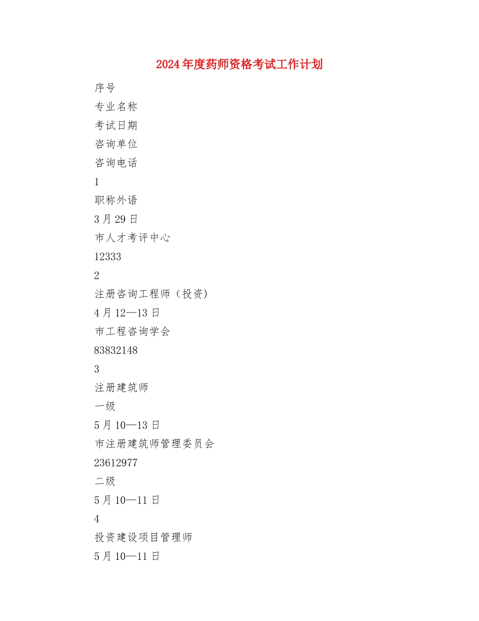 2024年度药师工作计划范文与2024年度药师资格考试工作计划汇编_第3页
