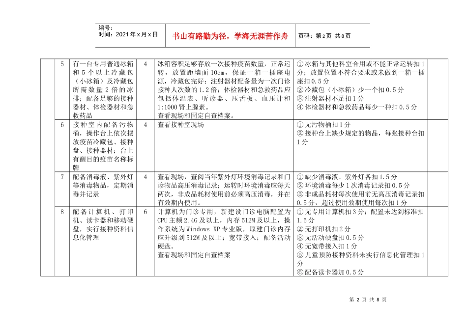 淄博市规范化预防接种门诊考核验收标准_第2页
