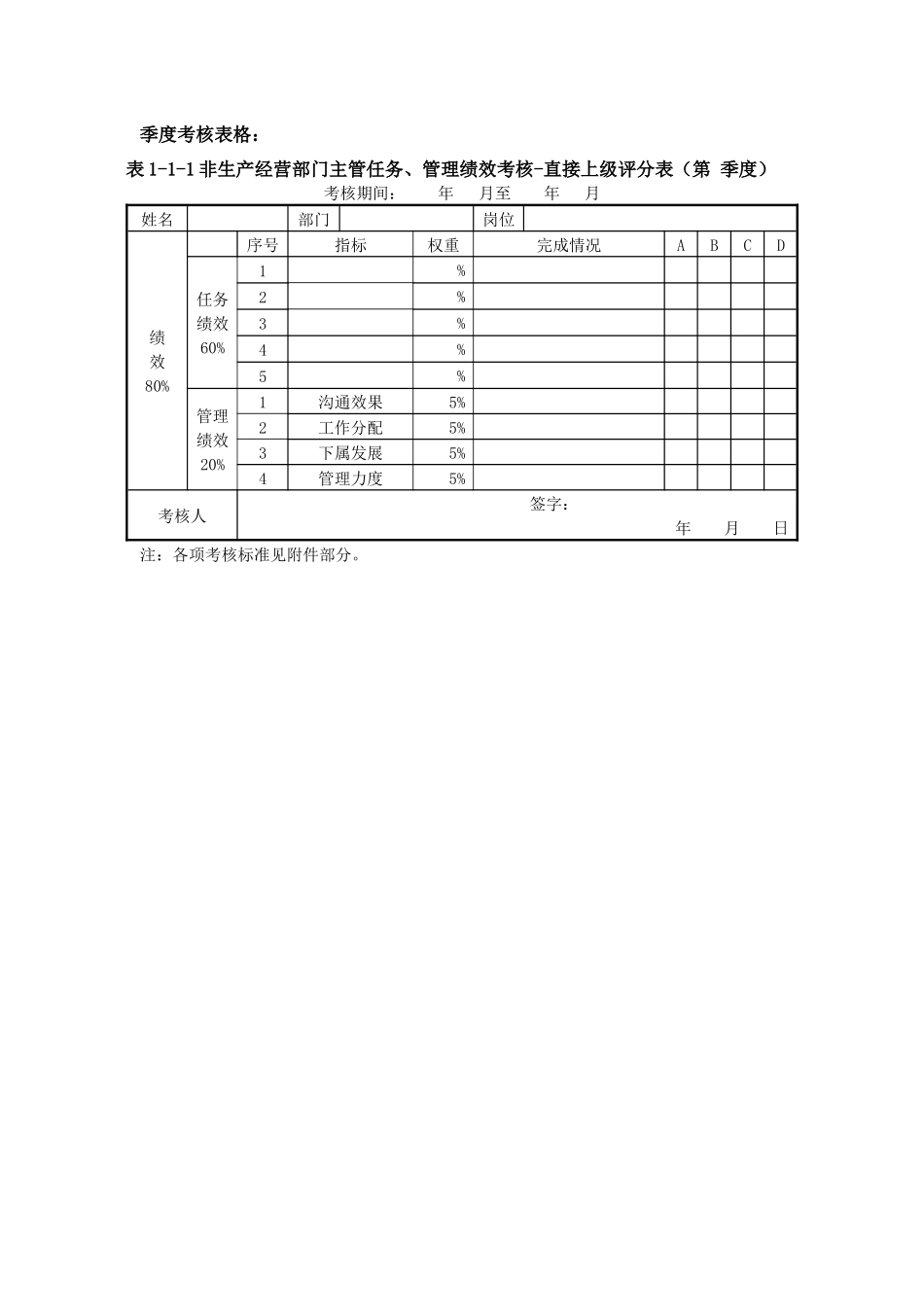 设计研究院绩效考核管理规定_第3页