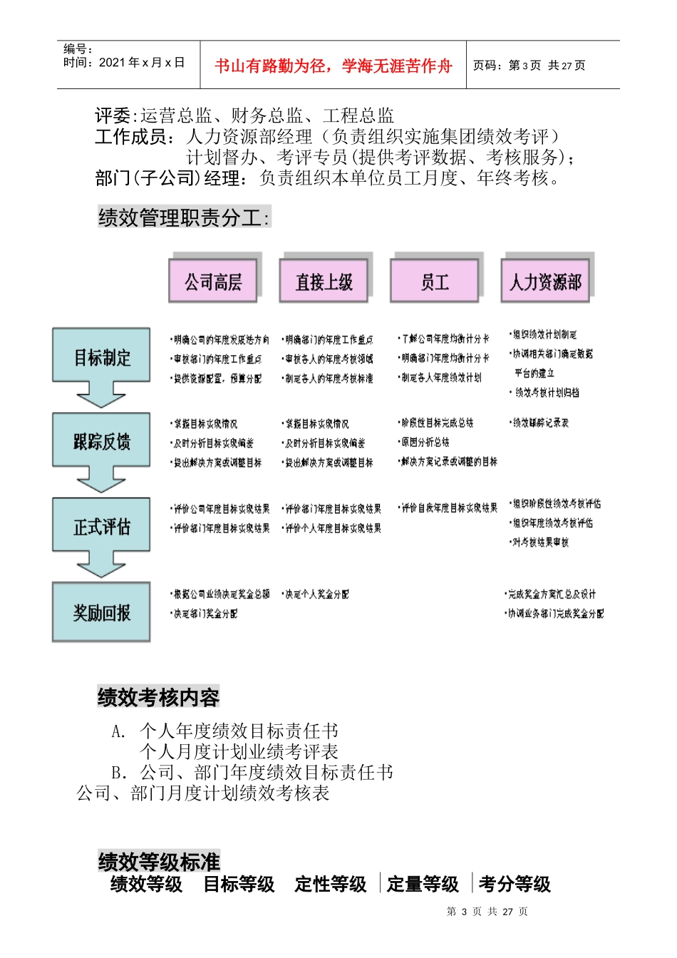 某建筑集团年绩效管理体系操作指南_第3页