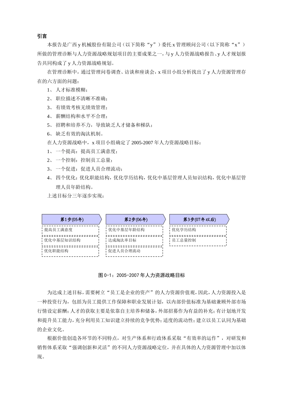 某某机械公司人力资源管理提升规划报告_第3页