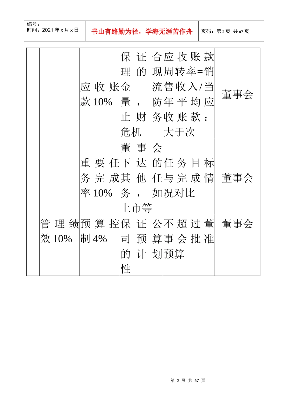 绩效考核KPI指标大全_第2页