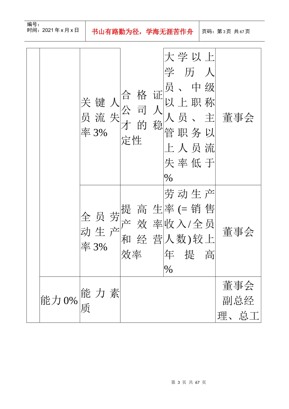 绩效考核KPI指标大全_第3页