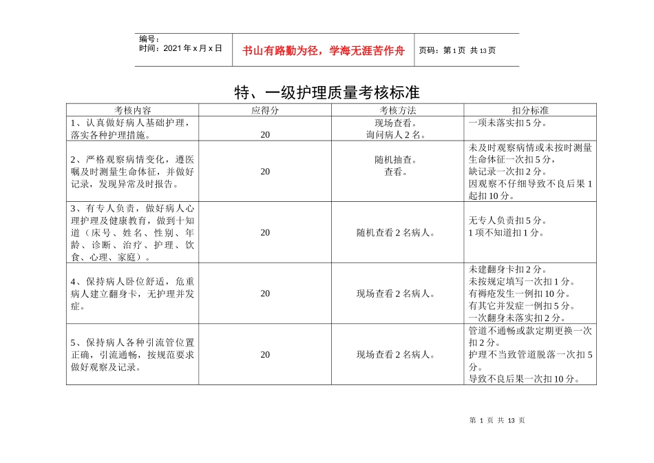 护理质量考核指标_第1页