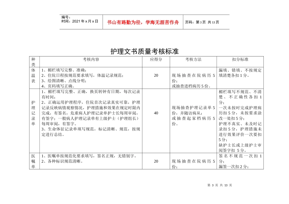 护理质量考核指标_第3页