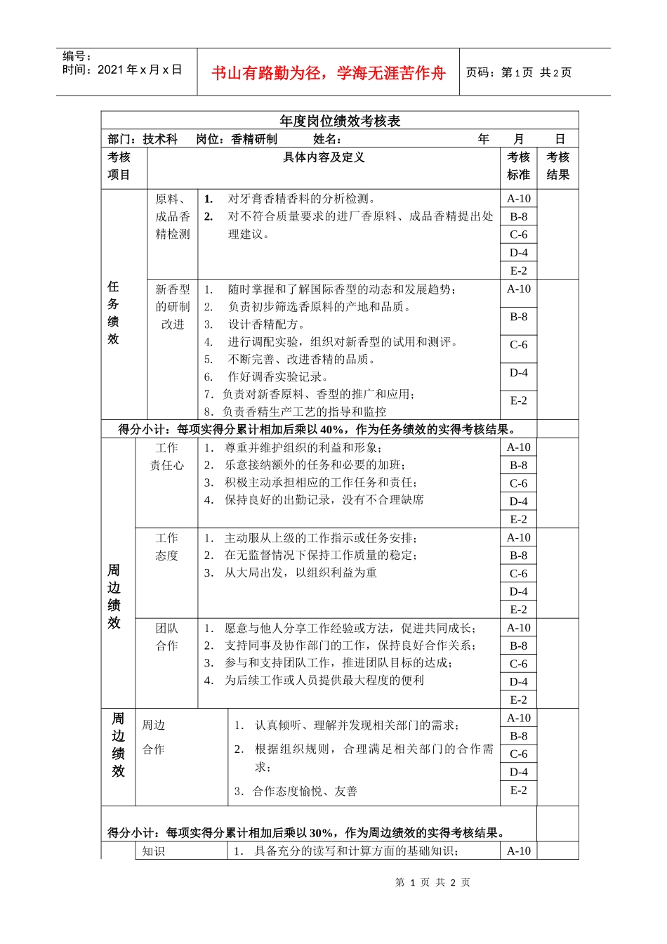 香精研制年度岗位绩效考核表_第1页