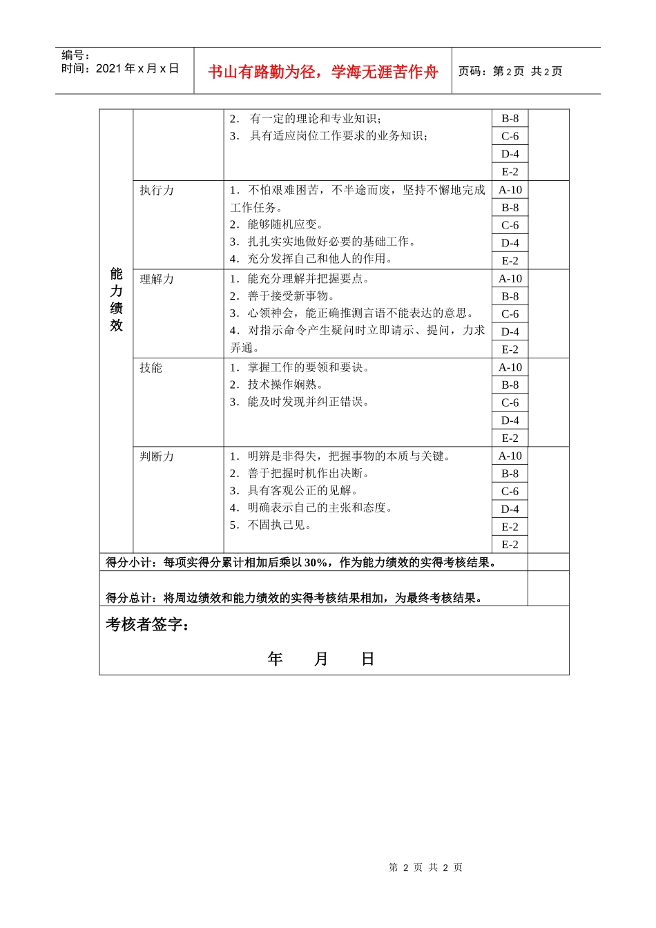 香精研制年度岗位绩效考核表_第2页