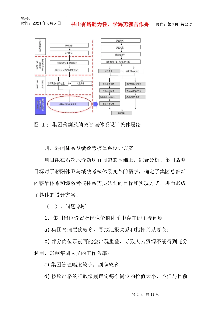 某特大型国有集团公司薪酬与绩效项目(1)_第3页