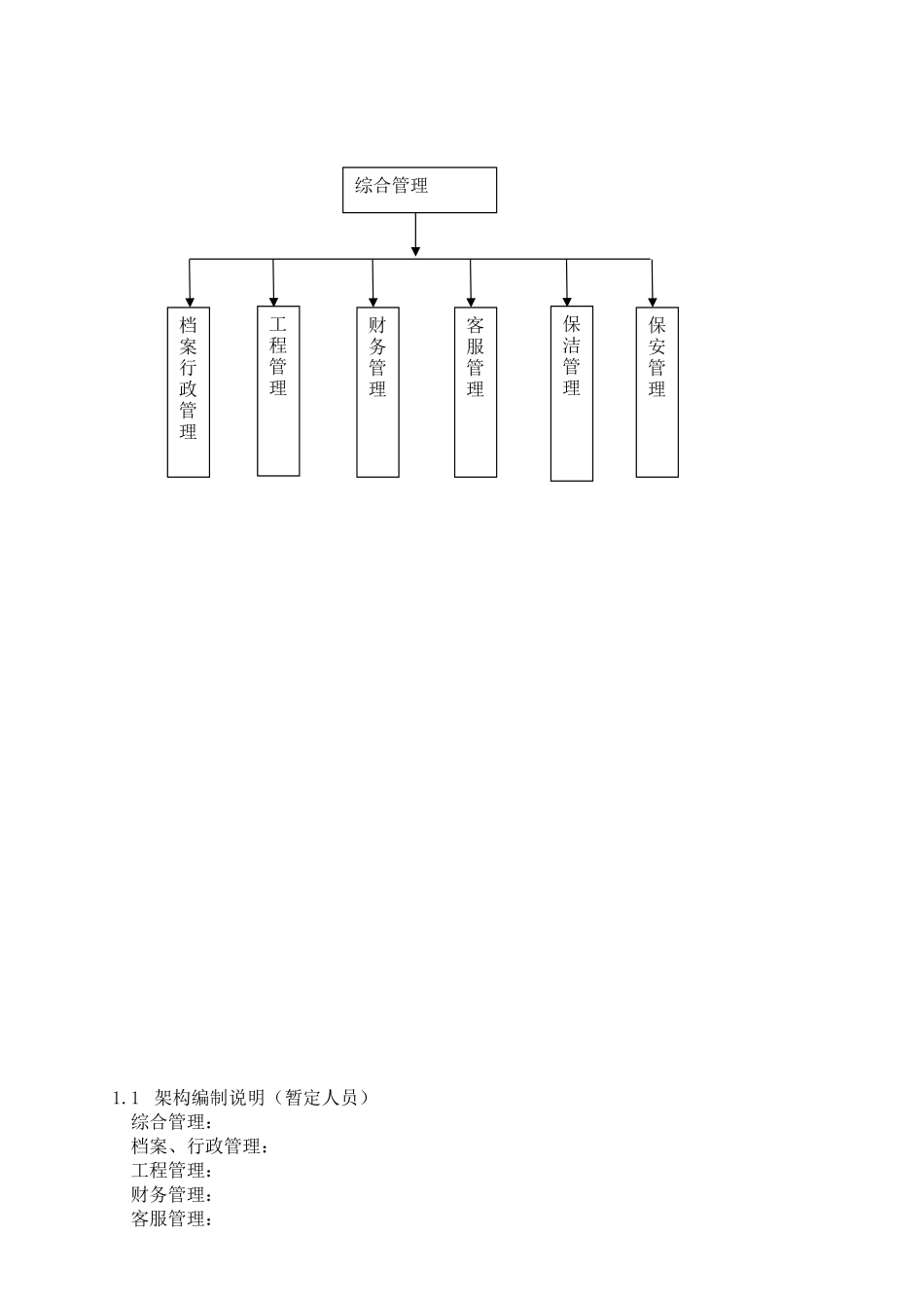 物业顾问的工作手册_第3页