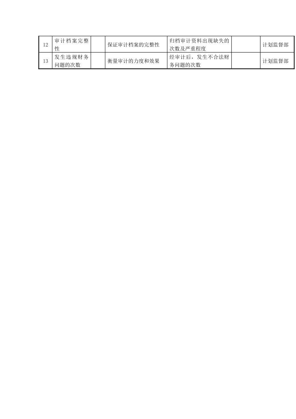 经营督导任务绩效指标_第2页