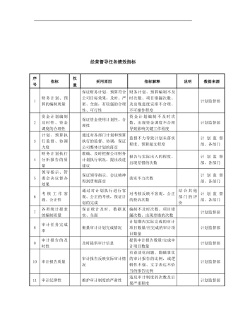 经营督导任务绩效指标