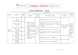 杭州市劳动保障局所属部分事业单位招聘工作人员公告
