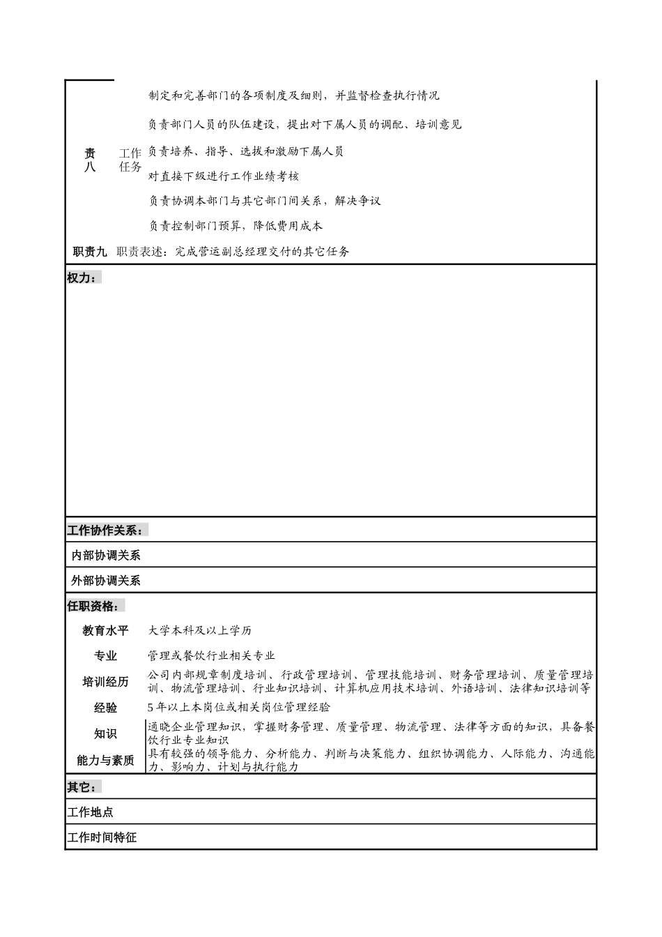 店管部经理岗位职责_第3页