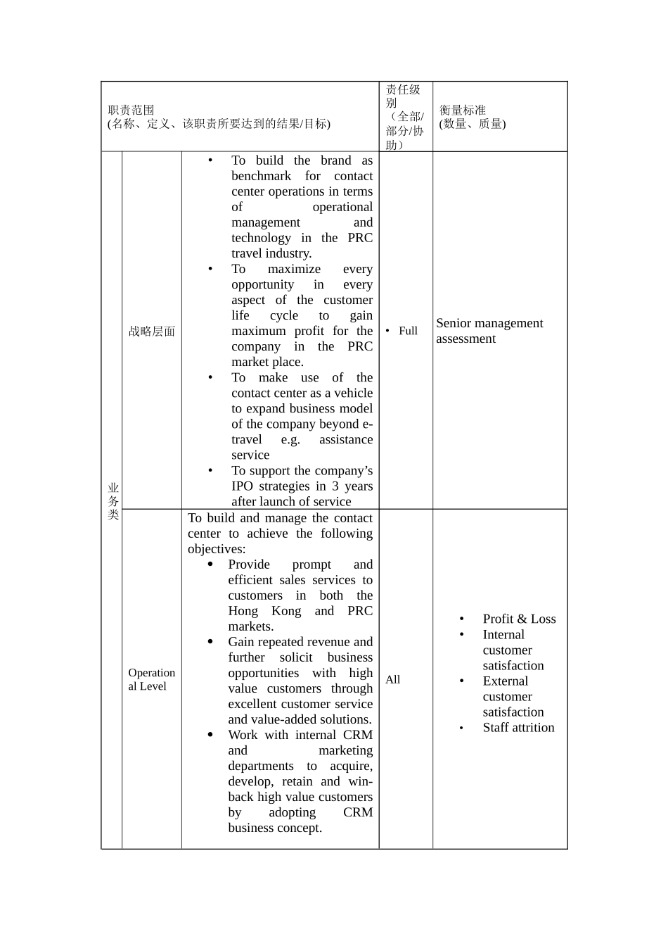 高级副总裁岗位说明书_第2页