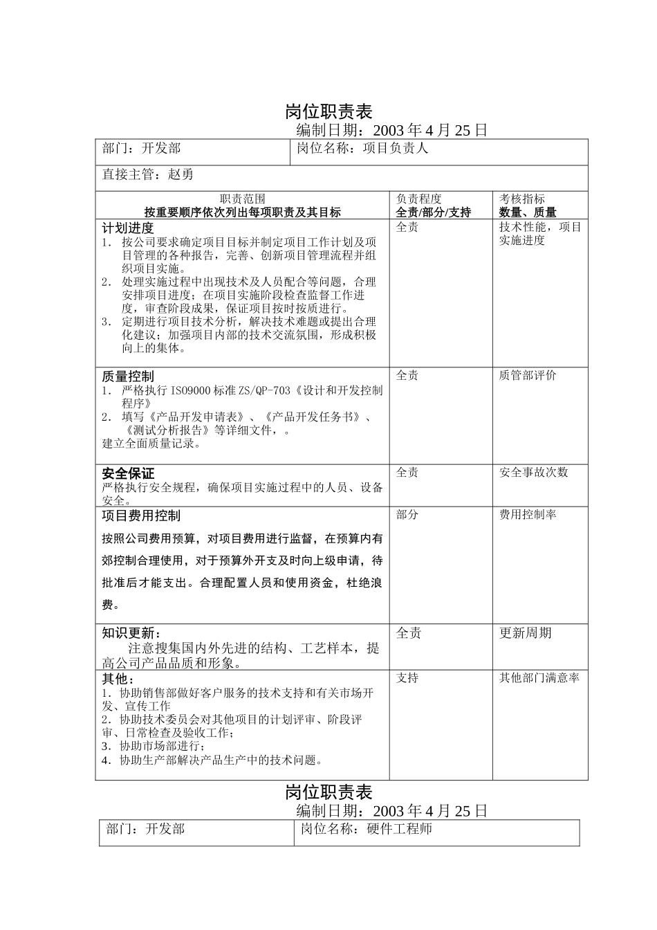 开发部岗位职责表_第1页