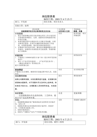 开发部岗位职责表