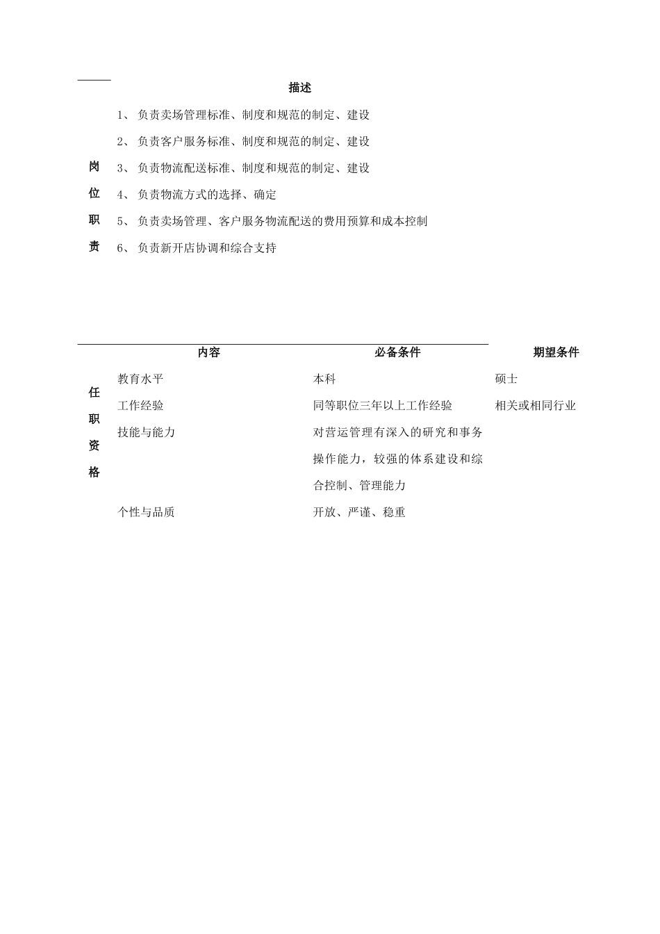 总部营运管理部岗位说明书_第3页