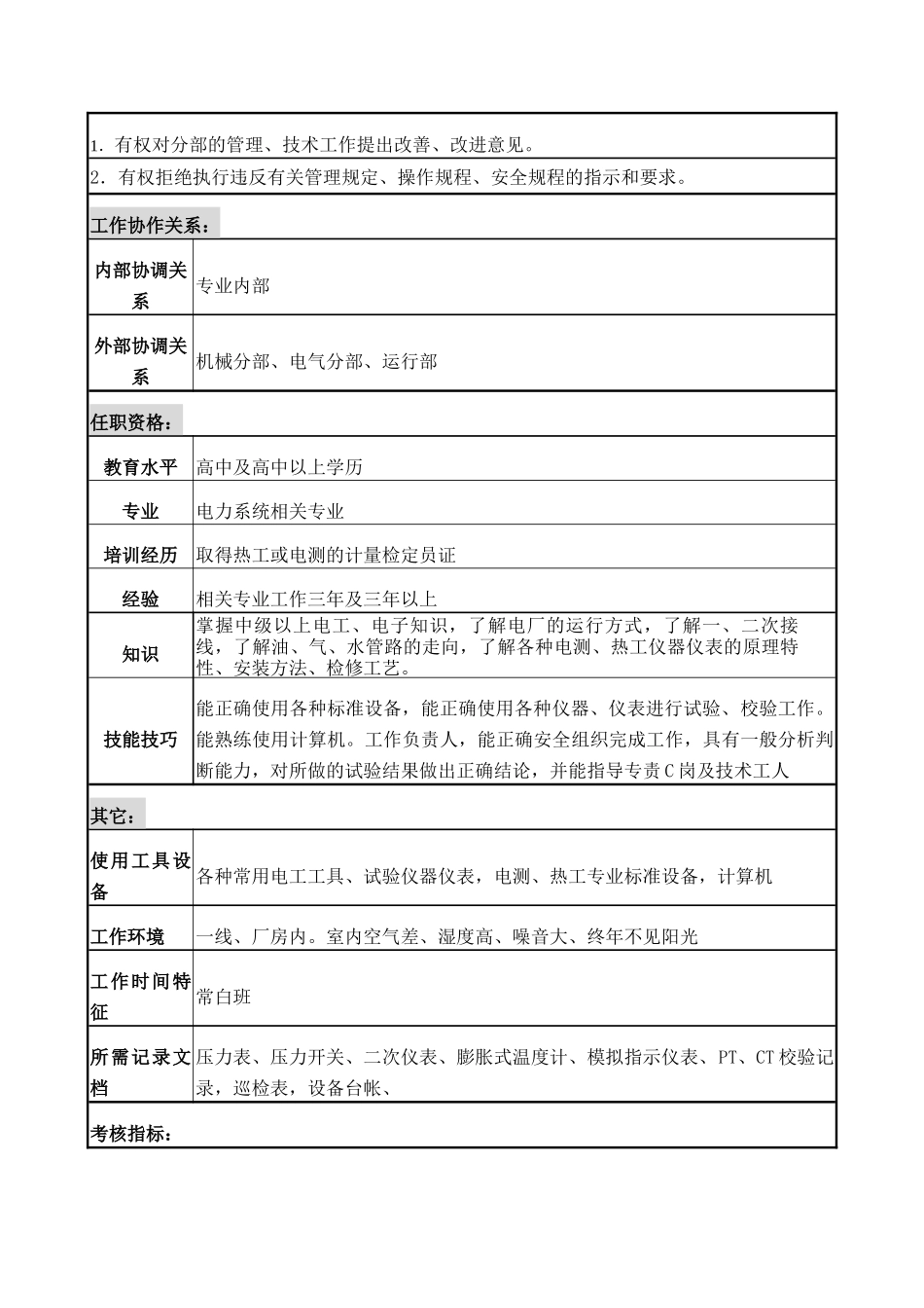 检修部仪表专责岗位说明书_第3页