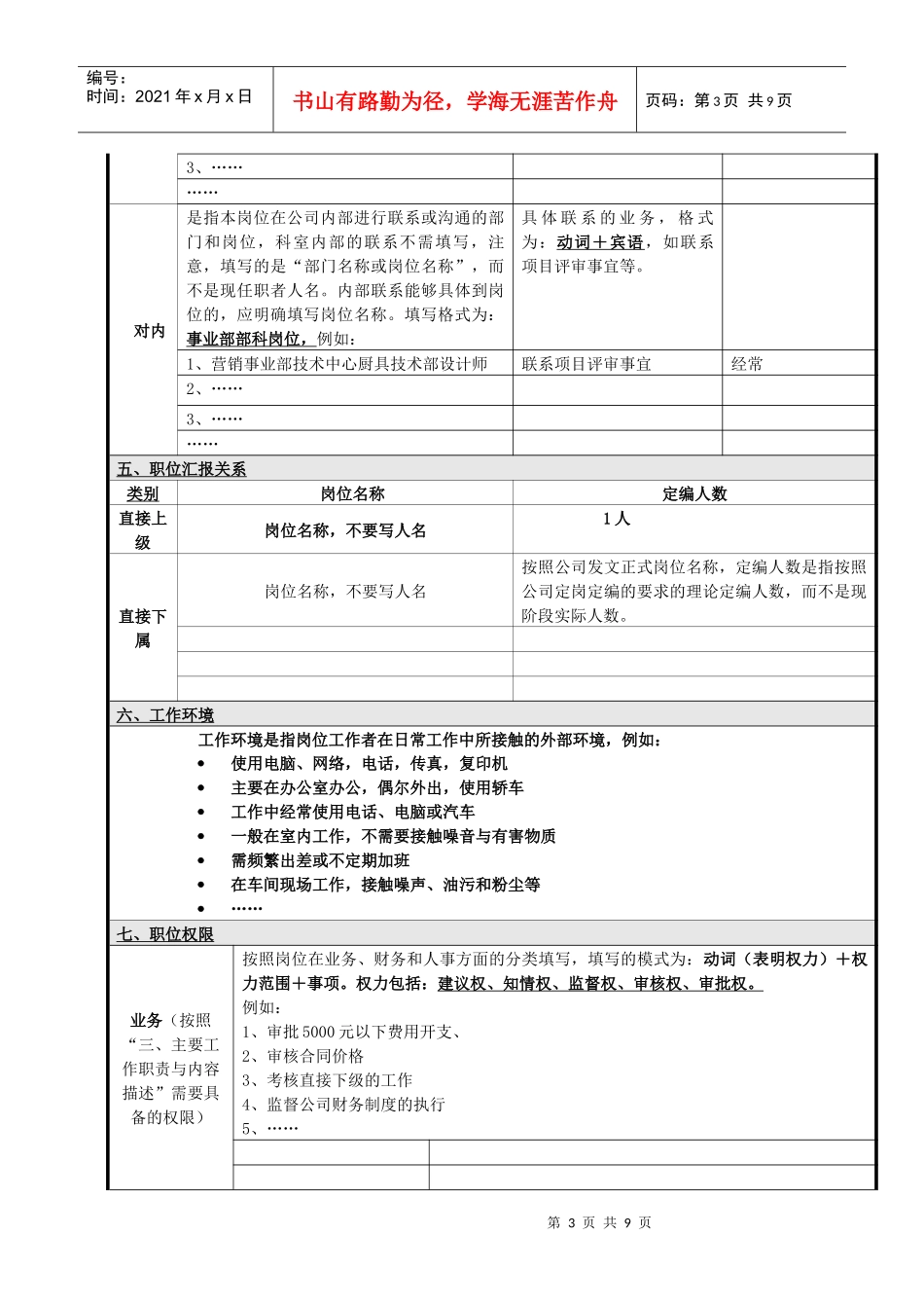 现代企业岗位说明书编写要求_第3页