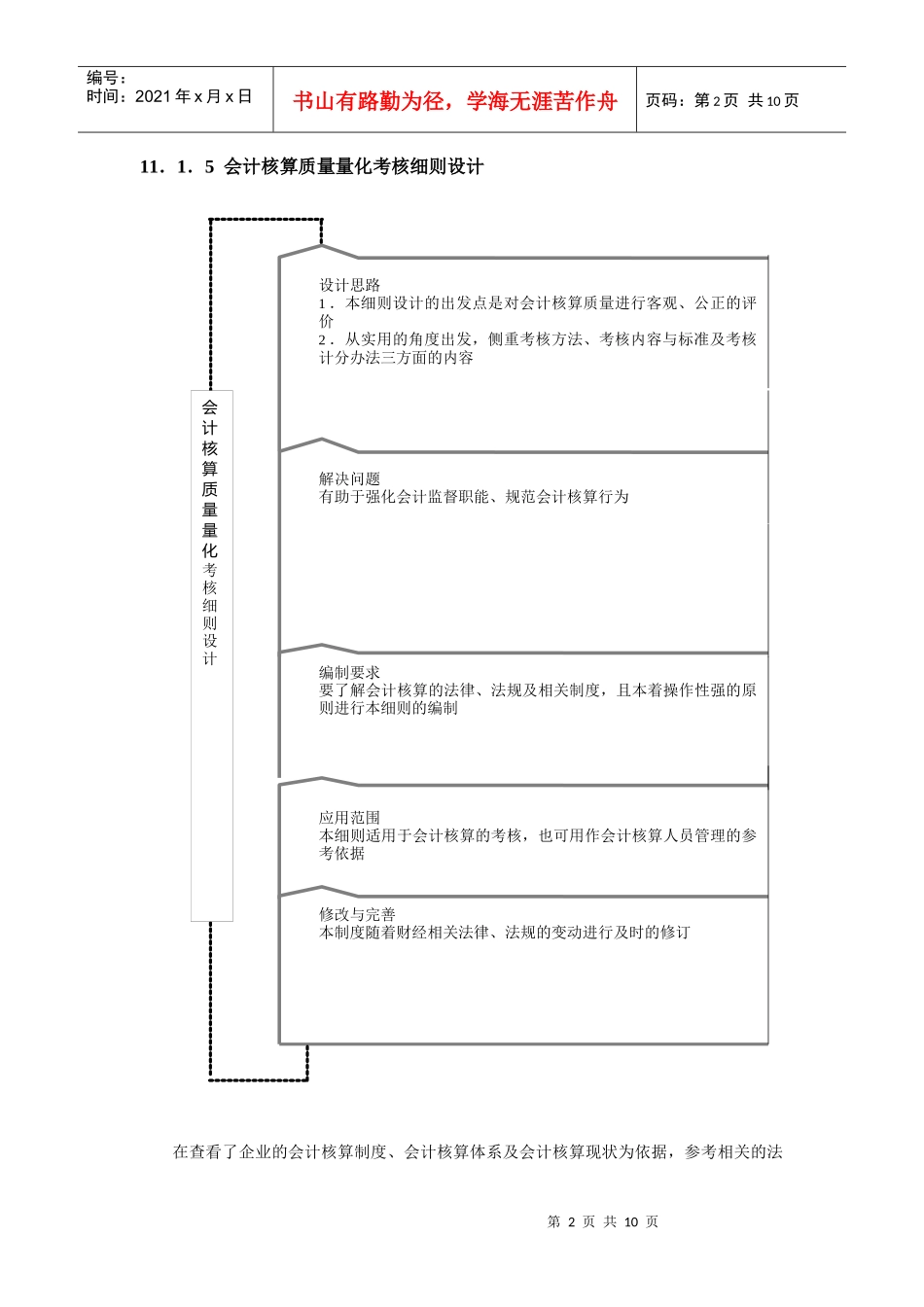 财务部量化考核全案_第2页