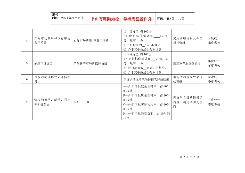 某化纤企业市场经理绩效考核指标_第2页