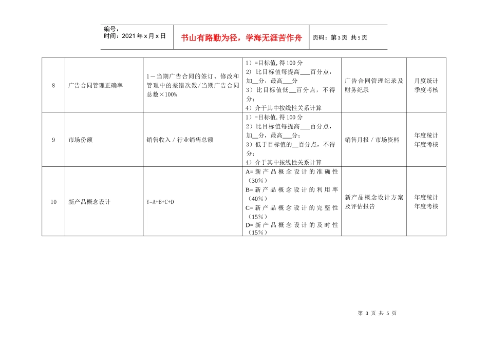 某化纤企业市场经理绩效考核指标_第3页