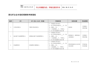 某化纤企业市场经理绩效考核指标
