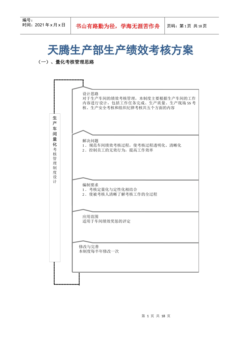 生产KPI考核方案2656358510_第1页