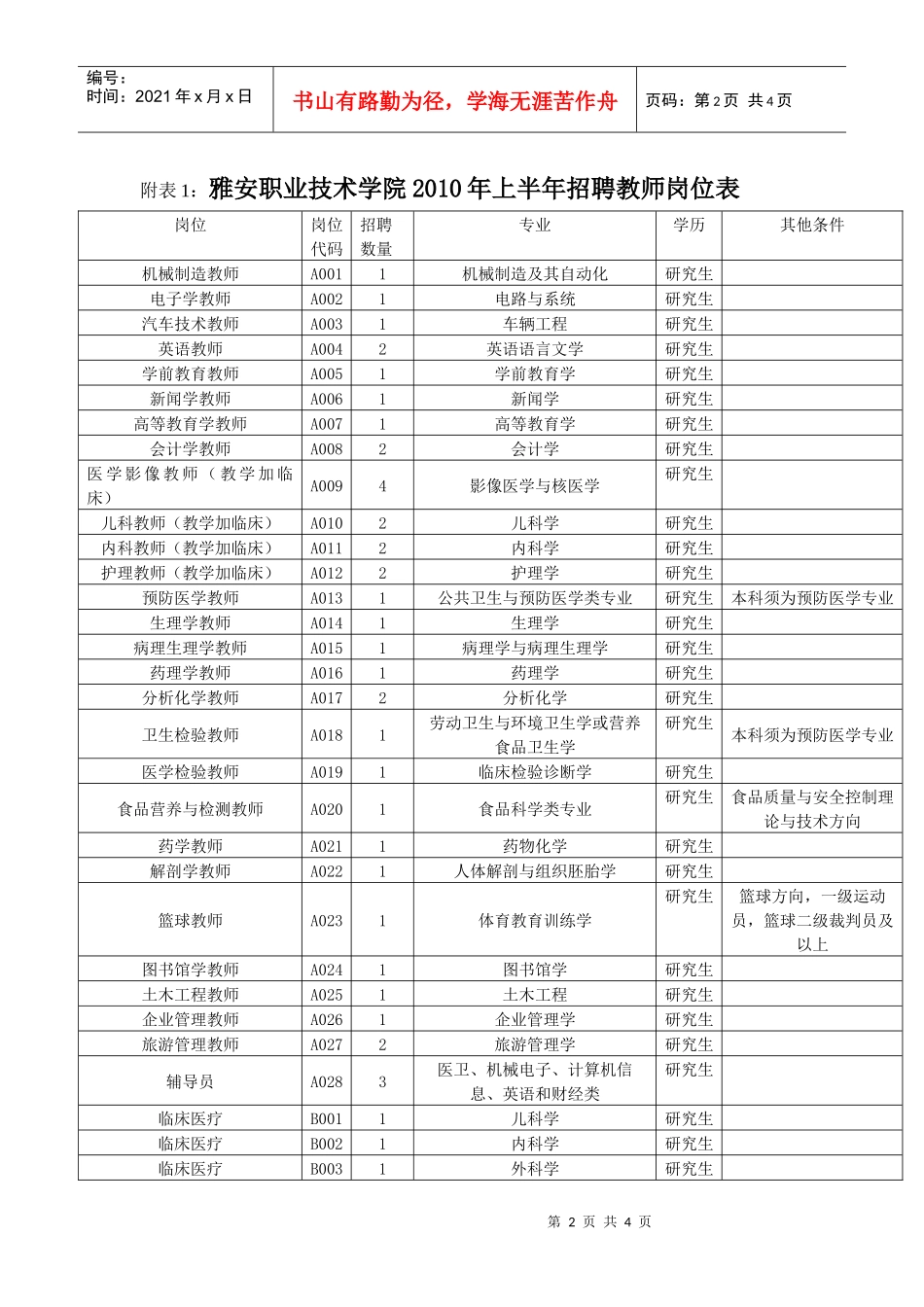 雅安职业技术学院XXXX年上半年招聘教师公告-雅安职业技_第2页