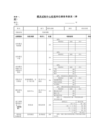 江动股份-模具试制中心经理岗位绩效考核表