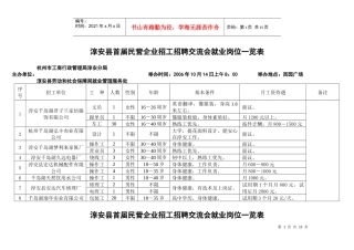 淳安县首届民营企业招工招聘交流会就业岗位一览表