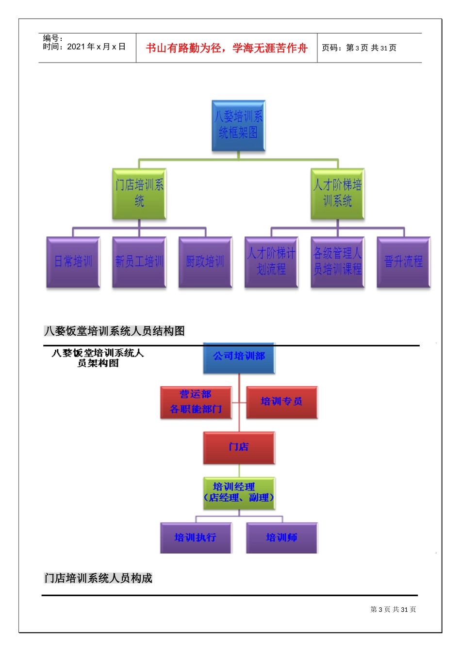 某某饭堂营运手册_第3页