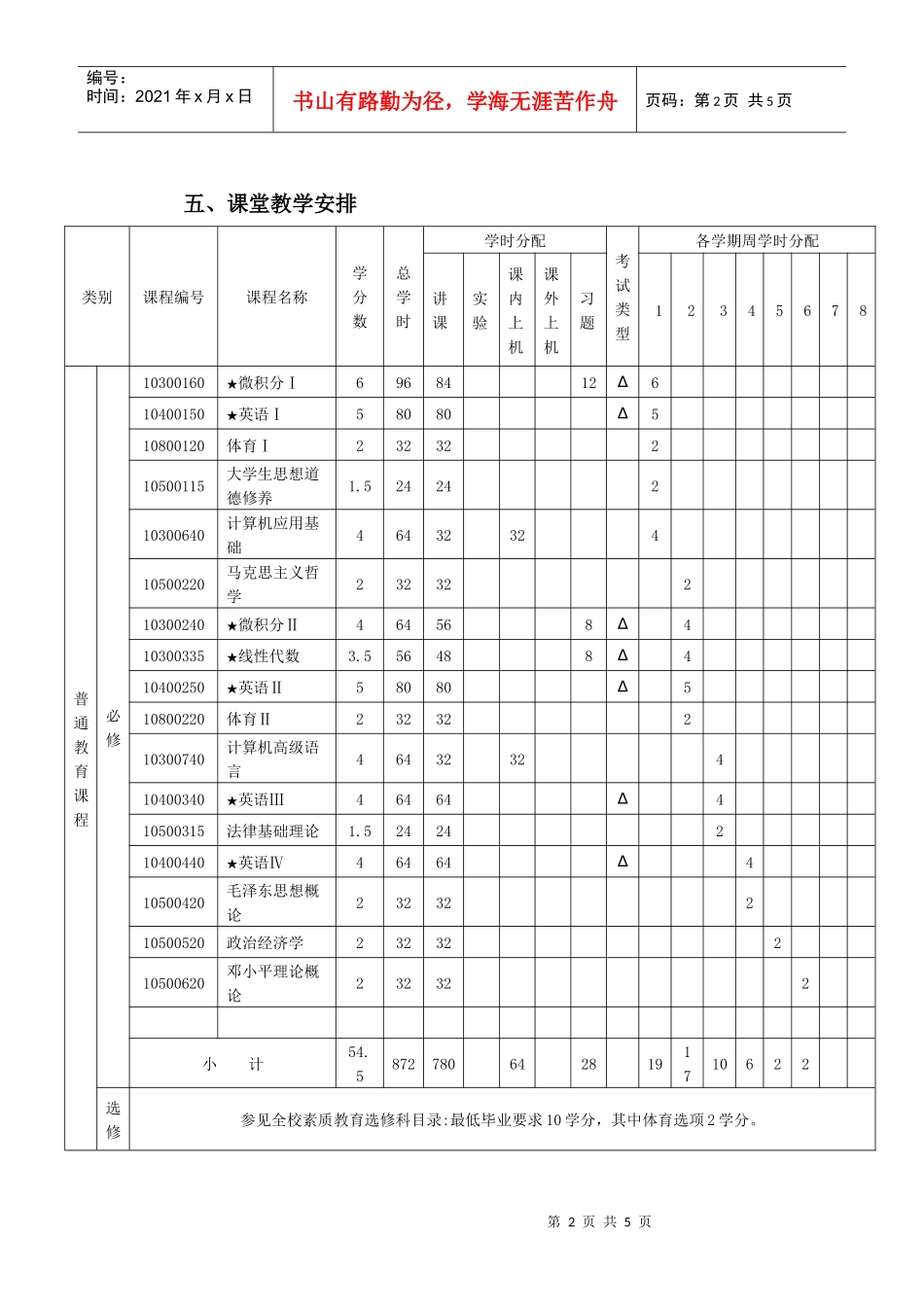 材料化学专业本科人才培养方案_第2页