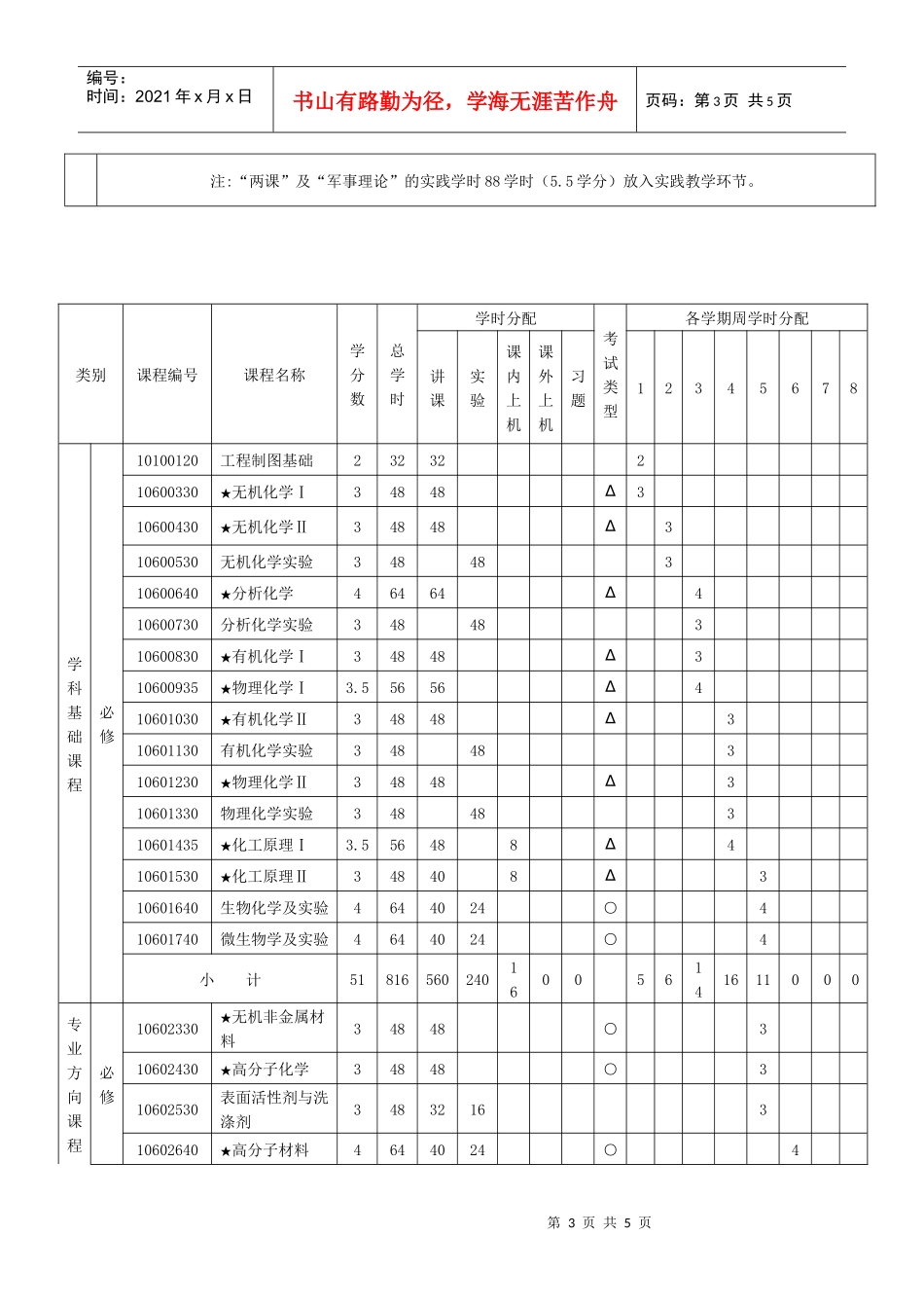 材料化学专业本科人才培养方案_第3页