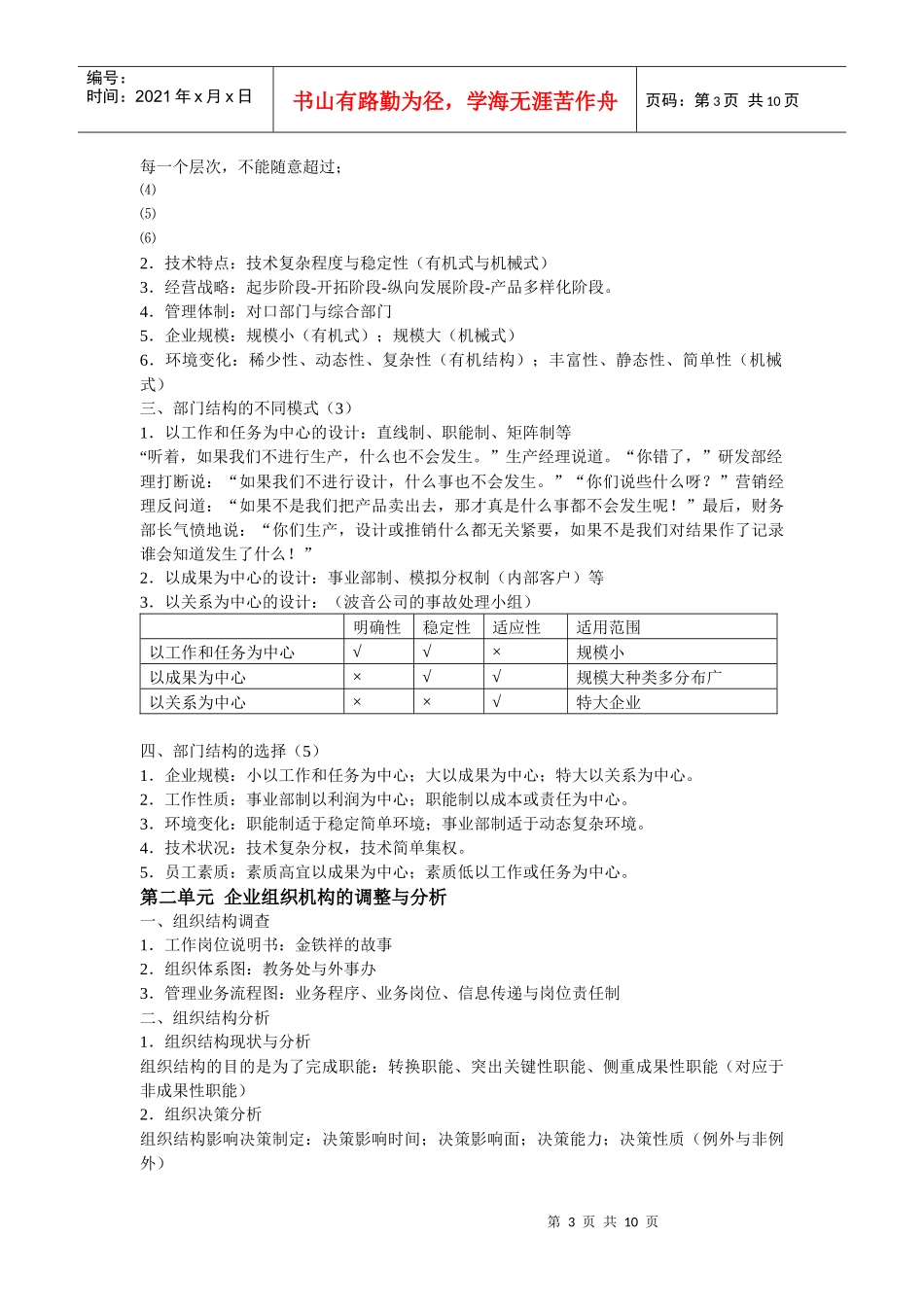 第1章企业人力资源规划_第3页