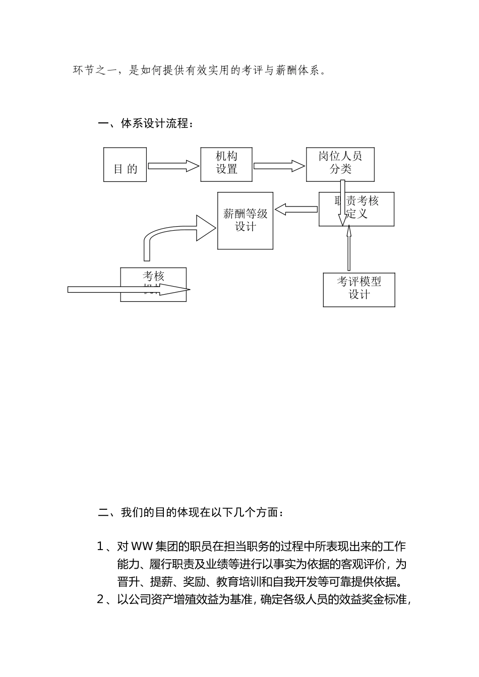 某某集团薪酬与考核评价体系_第3页